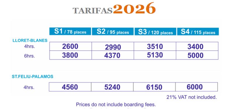 tarifa sensation 2026